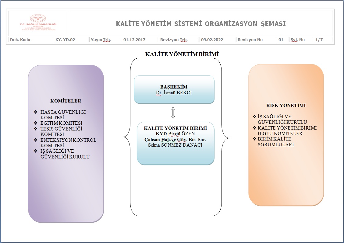 Kalite Yonetim Sistemi Organizasyon Seması-1.jpg