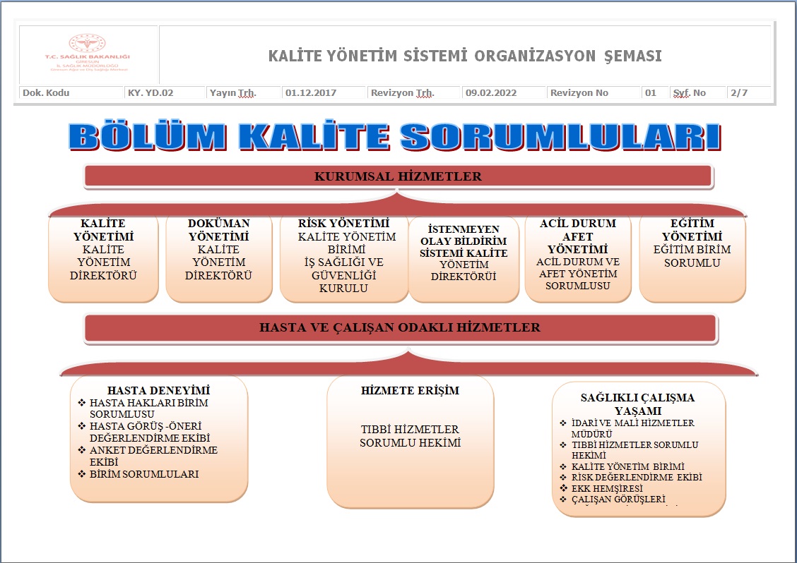 Kalite Yonetim Sistemi Organizasyon Seması-2.jpg