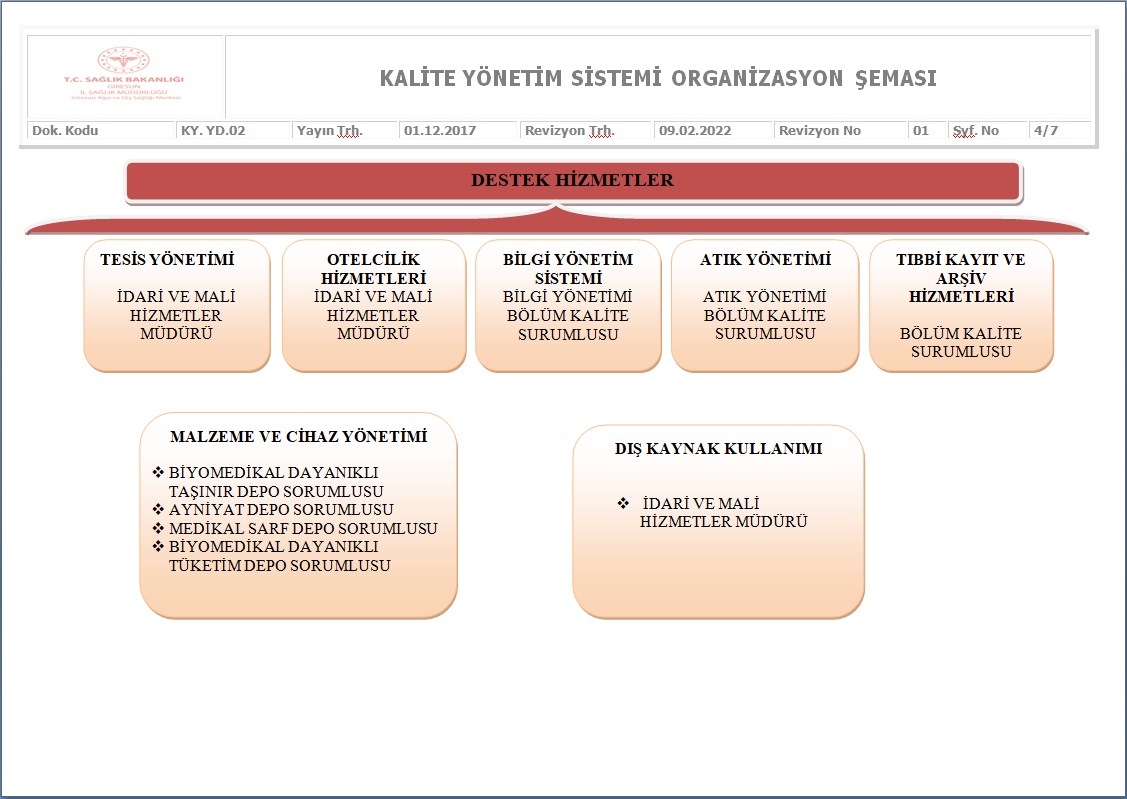 Kalite Yonetim Sistemi Organizasyon Seması-4.jpg