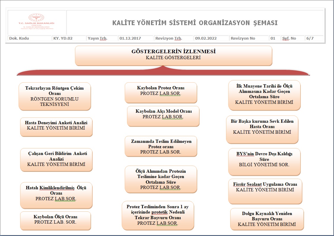 Kalite Yonetim Sistemi Organizasyon Seması-6.jpg