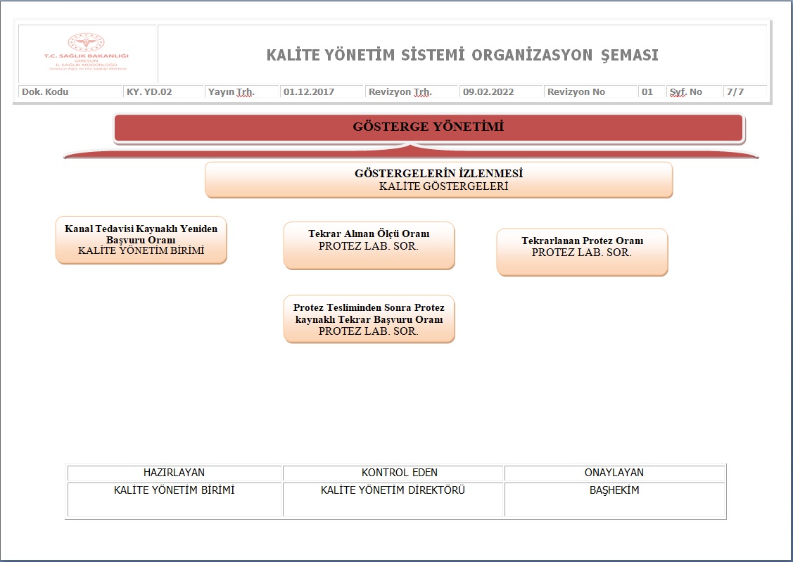 Kalite Yonetim Sistemi Organizasyon Seması-7.jpg